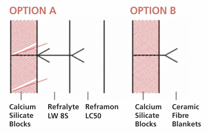Coke oven refractory insulation lining comparison