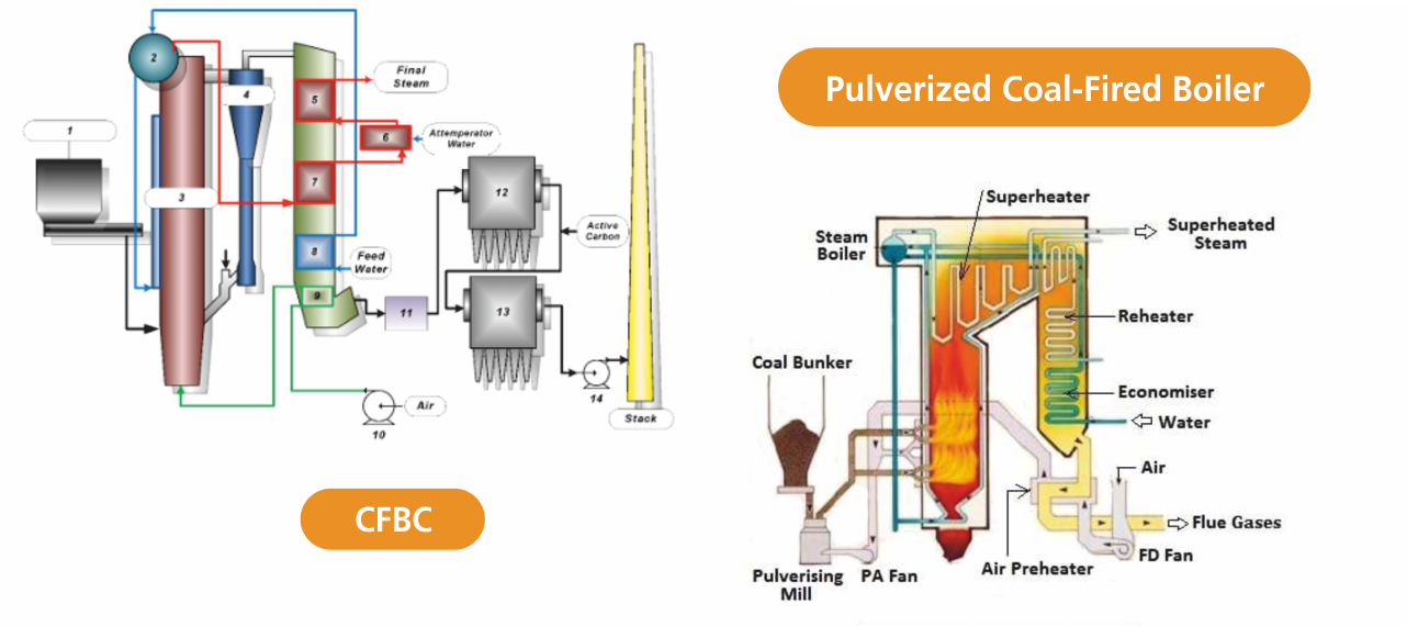 Power boiler refractory lining diagram showing high-temperature zones