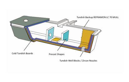 Tundish refractory lining system used in the steel industry
